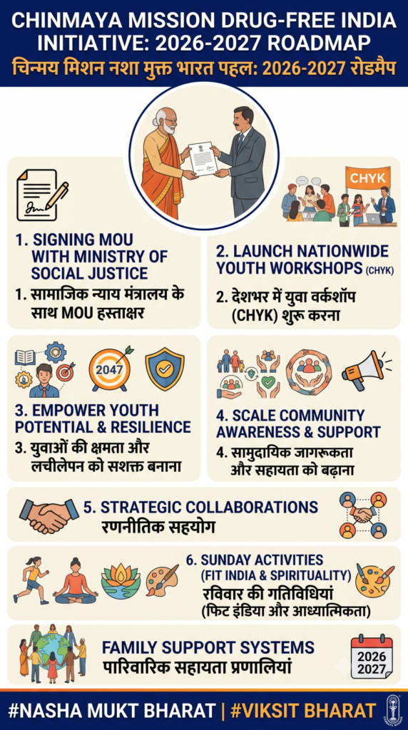 Chinmaya Mission Activities for Drug Free India